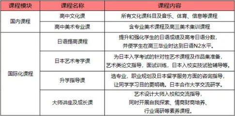 融合中西，藝文并茂 佛山市嶺南美術(shù)實(shí)驗(yàn)中學(xué)雙語部課程體系全解析