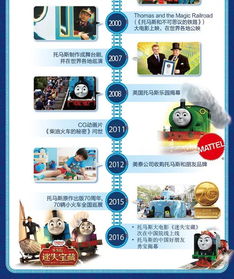 母嬰館新款玩具限時(shí)5折！這些讓人心動(dòng)的選擇你怎能錯(cuò)過(guò)？
